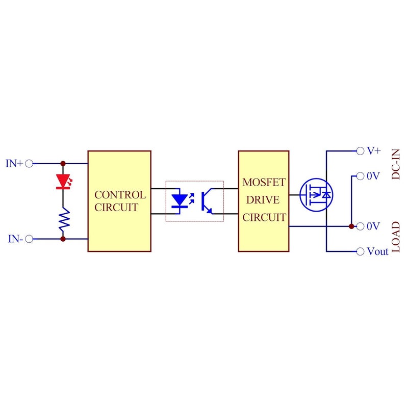 OONO Wired DC-DC 10Amp Isolated Solid State Relay Module, SSR in 3-32VDC Out 5-30VDC, for Raspberry-Pi Arduino ESP32 PLC MCU DSP - Image 4